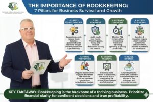 Importance of Bookkeeping: 7 Pillars of Success Illustration Thumbnail