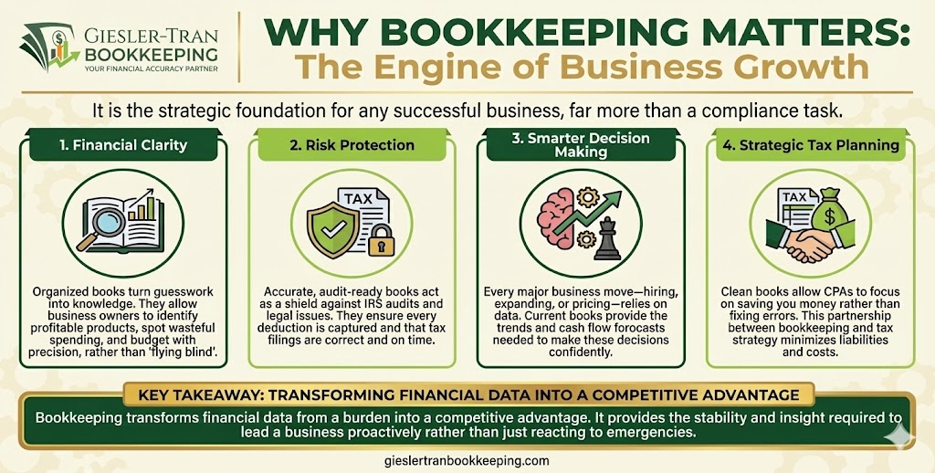 Why Bookkeeping Matters: Success & Clarity Infographic