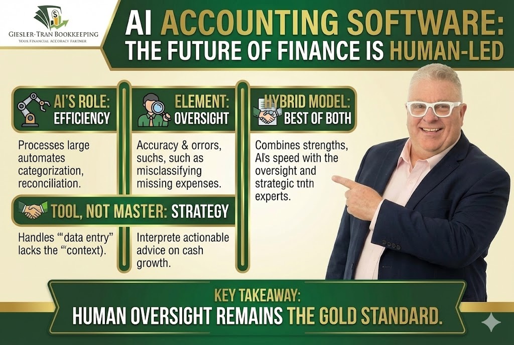 AI Accounting Software: Tool vs. Replacement Illustration Thumbnail