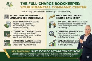 Full-Charge Bookkeeper Guide: Value & Duties Infographic Thumbnail