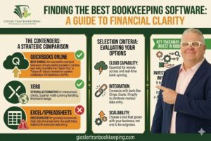 Best Bookkeeping Software: Expert Guide & Reviews Infographic Thumbnail