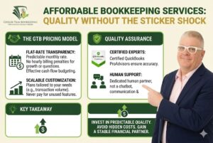 Affordable Bookkeeping Services: Flat Rates & Quality Illustration Thumbnail