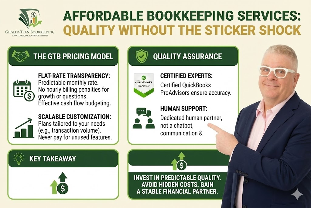 Affordable Bookkeeping Services: Flat Rates & Quality Illustration Thumbnail