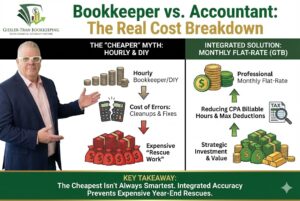 Bookkeeper vs Accountant Cost: Which Saves You More? Illustration Thumbnail