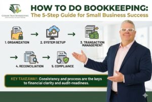 How to Do Bookkeeping: A 5-Step Expert Guide Illustration Thumbnail