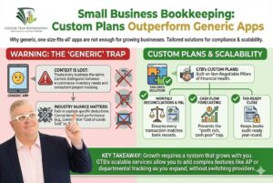 Business Bookkeeping Services: Custom Plans for Growth Illustration Thumbnail