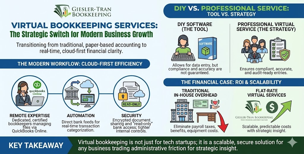 Virtual Bookkeeping Services: Expert Remote Financials Illustration