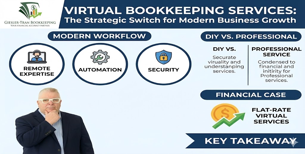 Virtual Bookkeeping Services: Expert Remote Financials
