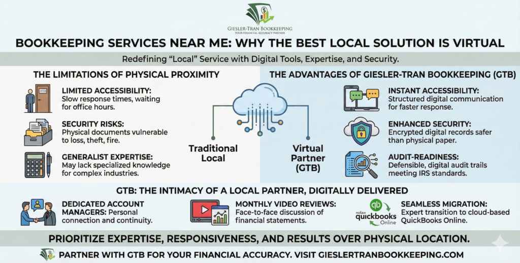 Bookkeeping Services Near Me: Expert Virtual Support Illustration