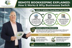 Remote Bookkeeping: How It Works & Why Businesses Switch Illustration Thumbnail
