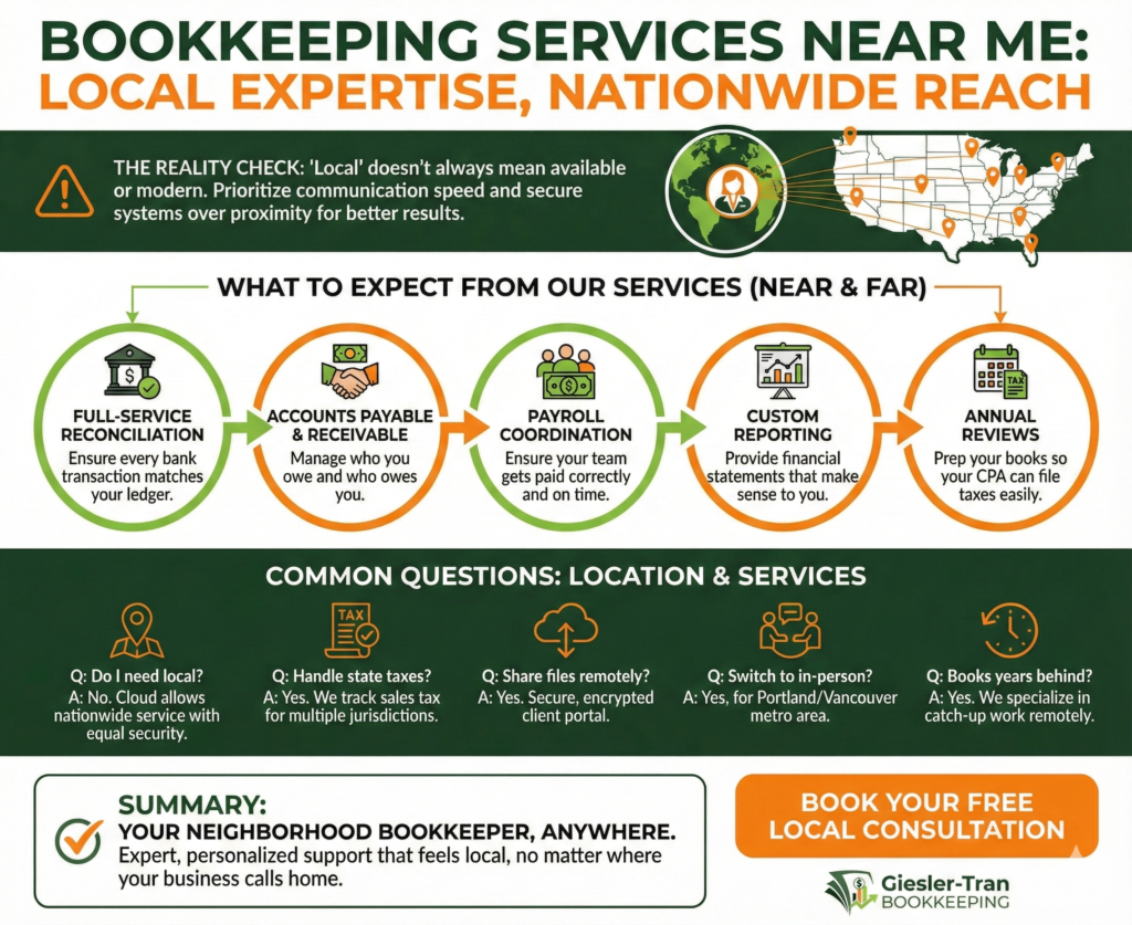 Bookkeeping Services Near Me: Local & Virtual Pros Illustration, Giesler-Tran Bookkeeping