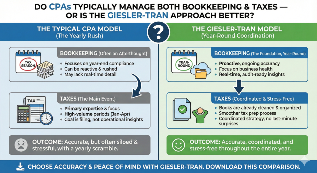 CPA Loyalty vs. Bookkeeper