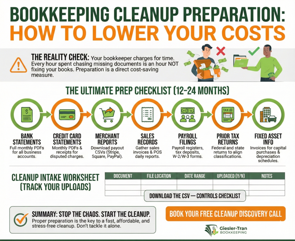 Bookkeeping Cleanup Preparation: A Cost-Saving Guide Illustration, Giesler-Tran Bookkeeping