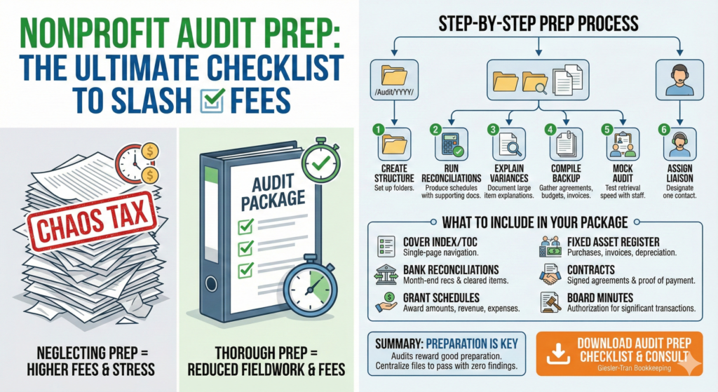 Nonprofit Audit Prep: Checklist to Slash Fees Illustration