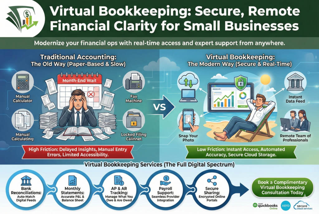 Virtual Bookkeeping: Remote Financial Clarity Illustration