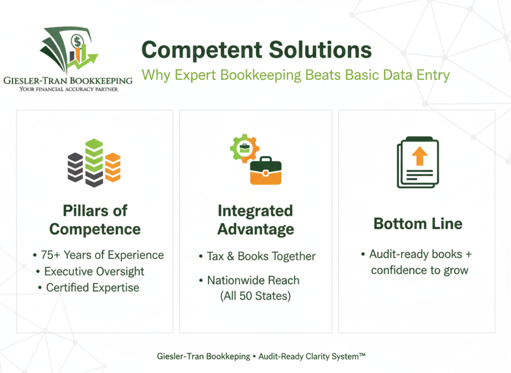 Competent Solutions: Expert Financial Strategies Infographic