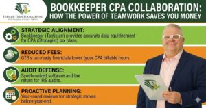 Bookkeeper CPA Collaboration: A Tax-Saving Strategy Infographic Thumbnail