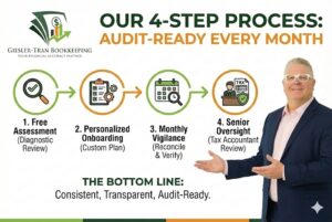 Audit-Ready Bookkeeping: Our Transparent Process
