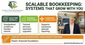 Scalable Bookkeeping: Growth-Ready Financial Systems Infographic Thumbnail