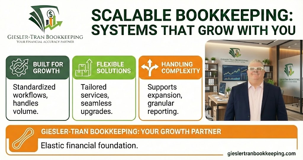 Scalable Bookkeeping: Growth-Ready Financial Systems Infographic Thumbnail