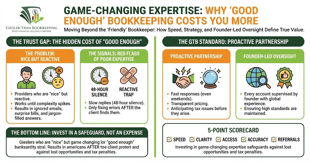 Game-Changing Expertise: High-Level Bookkeeping Infographic