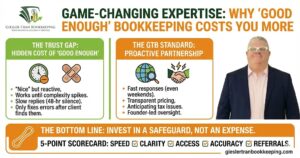 Game-Changing Expertise: High-Level Bookkeeping Infographic Thumbnail