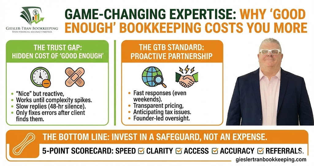Game-Changing Expertise: High-Level Bookkeeping Infographic Thumbnail