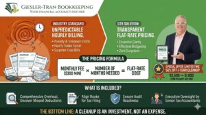 Bookkeeping Cleanup Cost: Transparent Pricing Guide Infographic Thumbnail