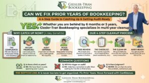 Fix Prior Years: Expert Multi-Year Bookkeeping Cleanup Infographic Thumbnail