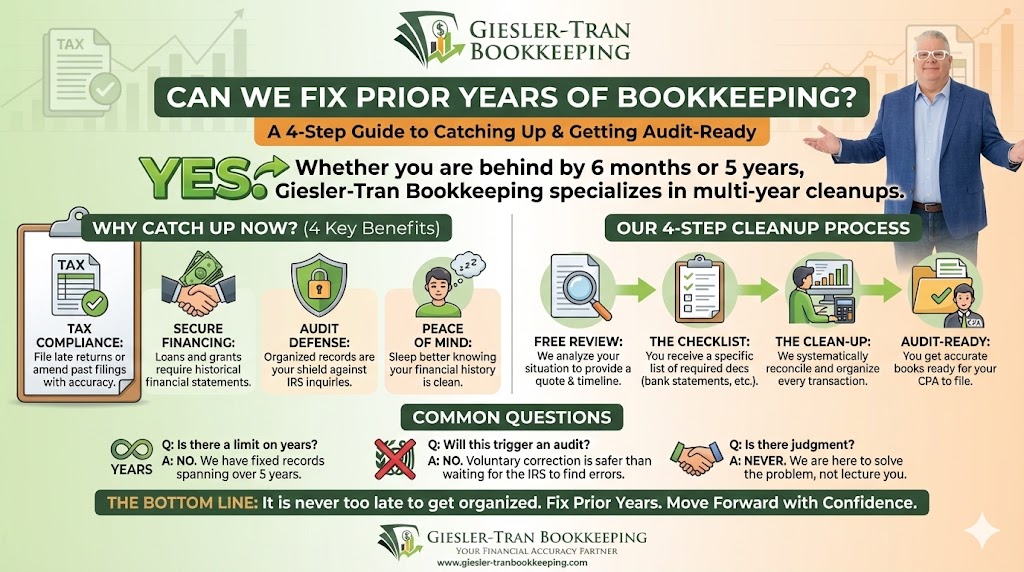 Fix Prior Years: Expert Multi-Year Bookkeeping Cleanup Infographic Thumbnail