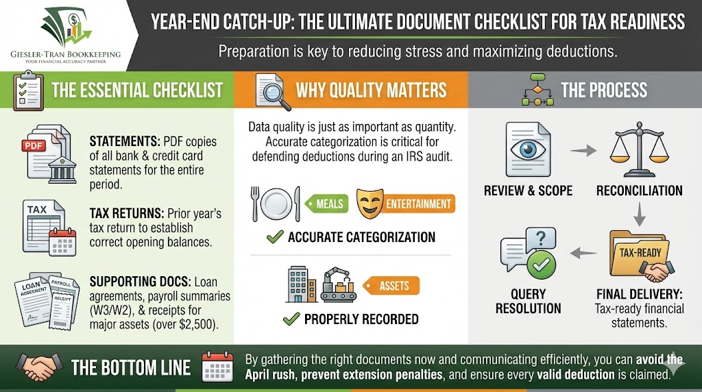 Year-End Catch-Up: Ultimate Document Checklist Infographic