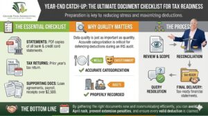 Year-End Catch-Up: Ultimate Document Checklist Infographic Thumbnail