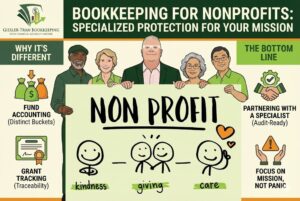Bookkeeping for Nonprofits: Expert Fund Accounting Infographic Thumbnail