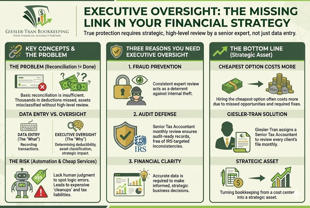 The Value of Executive Oversight: Senior Tax Accountant Assurance Infographic