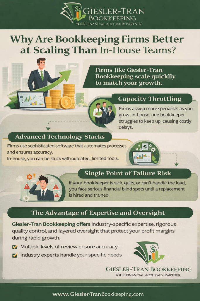 Specialized Bookkeeping Firms vs. In-House: The Scale Guide Illustration