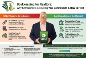 QBO Setup for Realtors: Why Customization Beats Spreadsheets Illustration Thumbnail