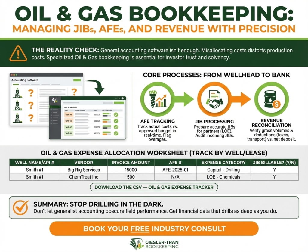 Oil & Gas Bookkeeping: JIBs, AFEs & Revenue Management Illustration, Giesler-Tran Bookkeeping
