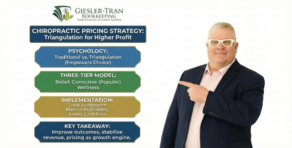 Chiropractic Pricing Strategy: The Triangulation Method Image Thumbnail