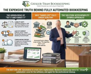 Fully Automated Bookkeeping: The Hidden Risks & Costs Infographic