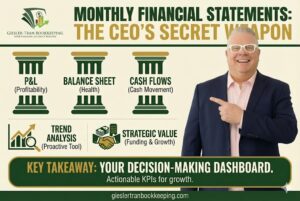 Monthly Financial Reporting Infographic