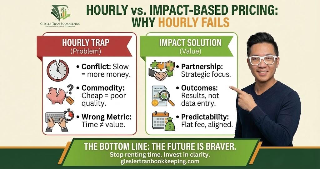 Bookkeeping Fees Explained: Cost vs. Impact Infographic Thumbnail