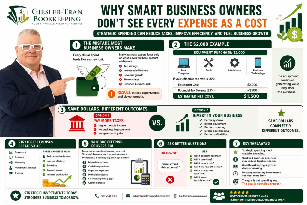**Alt Text:** Professional Giesler-Tran Bookkeeping infographic titled **“Why Smart Business Owners Don’t See Every Expense as a Cost.”** The landscape infographic features Mr. Brian Giesler wearing white glasses and a navy suit, pointing toward financial insights and business growth strategies. Sections explain common mistakes business owners make when viewing expenses, a $2,000 equipment purchase example showing potential tax savings, comparisons between paying more taxes versus investing in the business, strategic expenses that create value, bookkeeping ROI benefits, smarter financial decision-making questions, and key takeaways. Green, orange, and white branding colors are used throughout with charts, financial icons, growth graphics, and the Giesler-Tran Bookkeeping logo. The infographic emphasizes how strategic business expenses, tax deductions, and professional bookkeeping can reduce taxes, improve cash flow, increase profitability, and support long-term business growth. Contact information includes 971-200-5158, [mrbrian@gieslertranbookkeeping.com](mailto:mrbrian@gieslertranbookkeeping.com), and GieslerTranBookkeeping.com